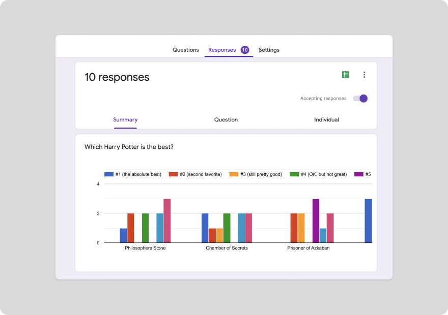 Google Forms analytics showing individual bar charts for each row of the multiple-choice grid, with no aggregate ranking view