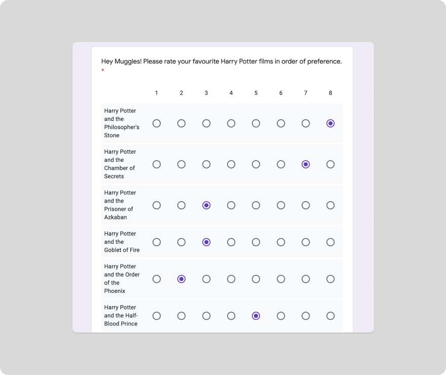 A completed Google Forms ranking question using the multiple-choice grid, showing the radio button grid respondents will see