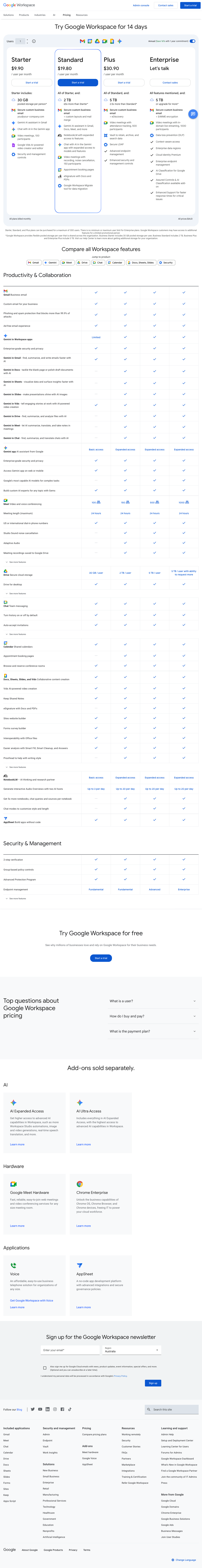 Google Forms pricing