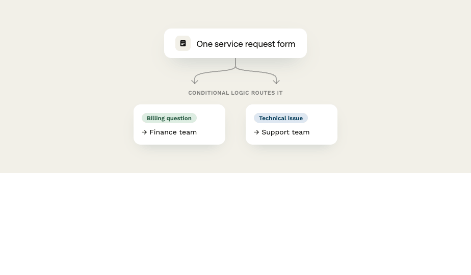Service request form in Paperform